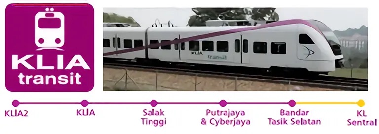 Laluan KLIA Transit