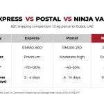 Ninja Van buka 44 laluan penghantaran baharu