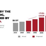Ninja Van buka 44 laluan penghantaran baharu