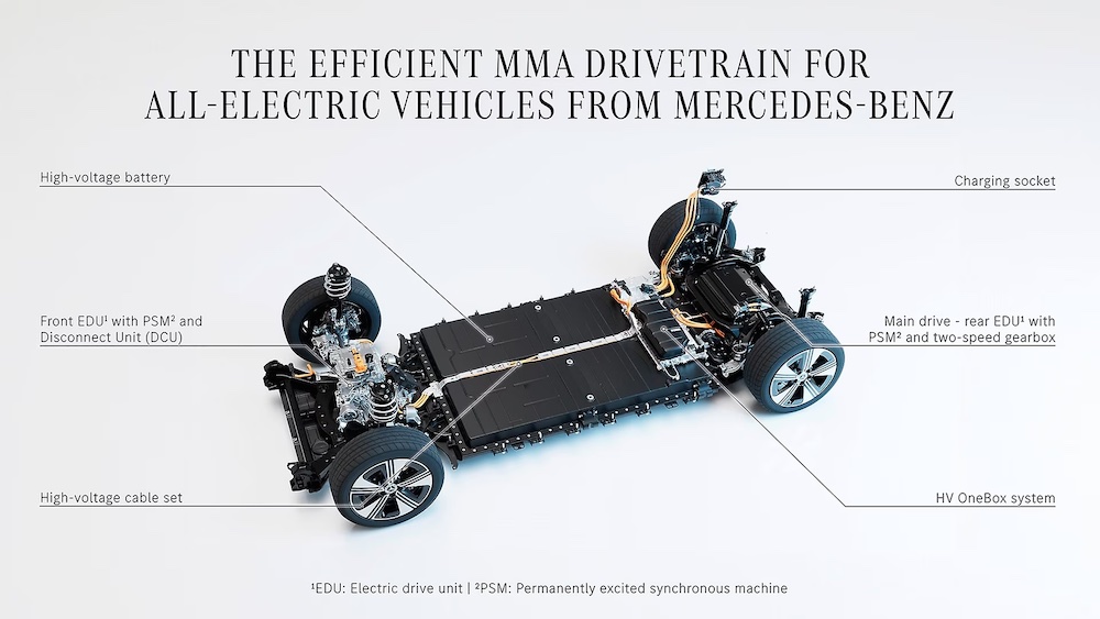 Arkitektur Modular Mercedes-Benz (Mercedes-Benz Modular Architecture, MMA)