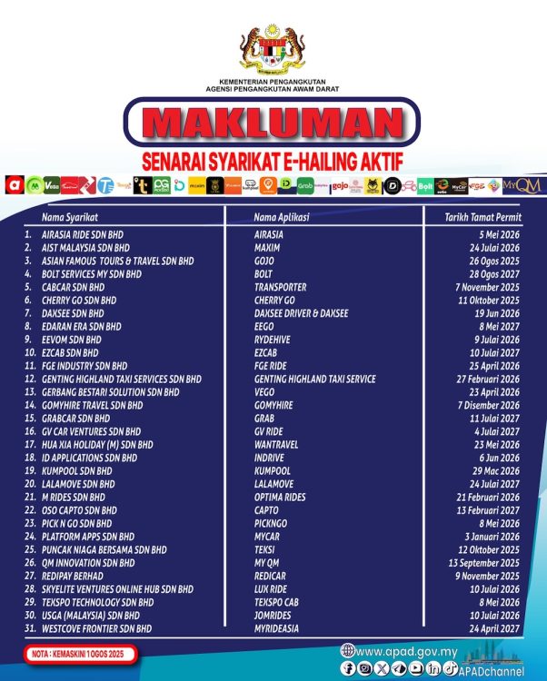 31 syarikat e-hailing aktif setakat Ogos 2025