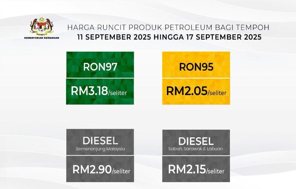 Harga produk petroleum 11/09/2025 - 17/09/2025
