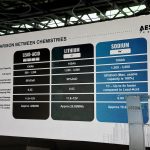 Aeson Power lancar bateri sodium-ion untuk kereta
