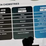 Aeson Power lancar bateri sodium-ion untuk kereta