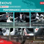 Kove 450 Rally lancar di Malaysia
