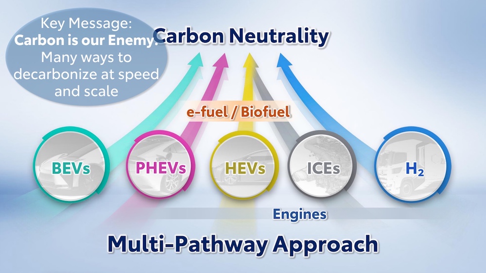 Pendekatan Toyota Multi-Pathway