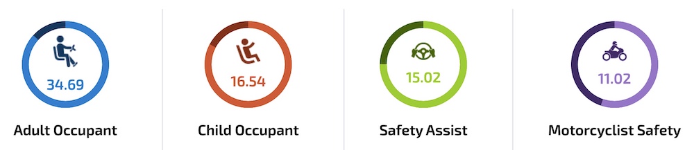 Ujian Asean NCAP 2025 - Mitsubishi Destinator 2026