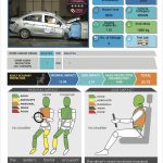 Proton Saga 2026 dapat rating 4-bintang Asean NCAP