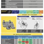 Proton Saga 2026 dapat rating 4-bintang Asean NCAP