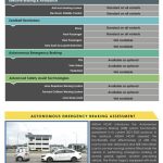 Proton Saga 2026 dapat rating 4-bintang Asean NCAP