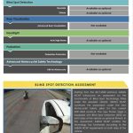 Proton Saga 2026 dapat rating 4-bintang Asean NCAP