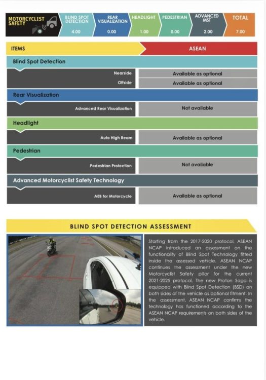 Proton Saga 2026 dapat rating 4-bintang Asean NCAP