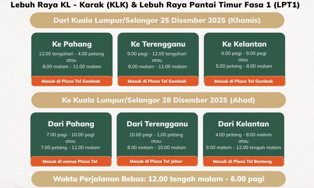 waktu perjalanan sempena musim Krismas pada 25 dan 28 Disember 2025.