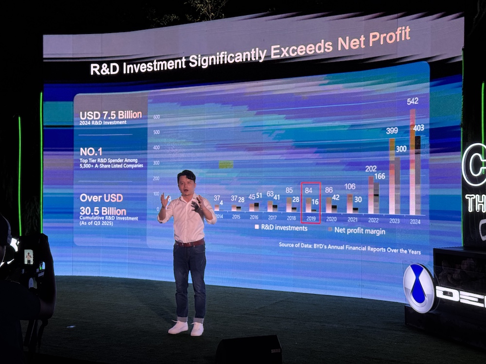 Festival Light The Change BYD & Denza | Desa Waterfront