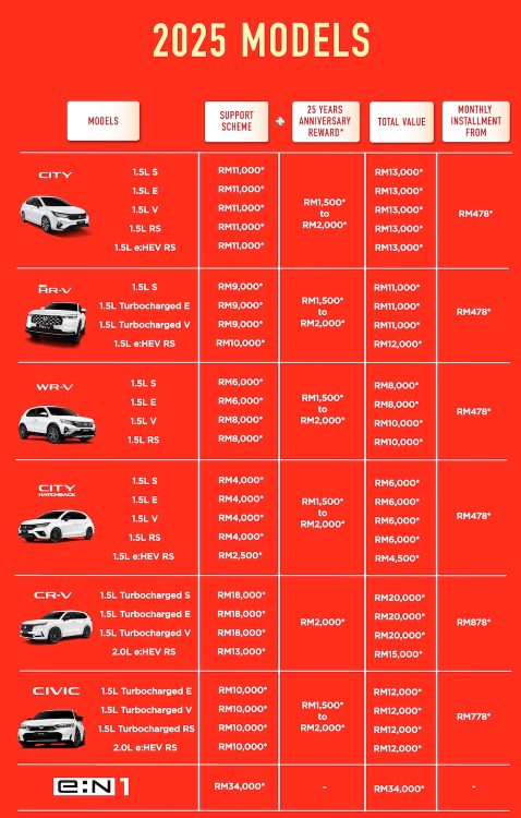 25 Years Final Call Biggest Deals