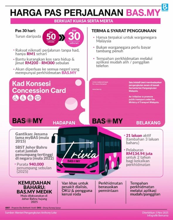 Jumlah penumpang BAS.MY Negeri Sembilan meningkat 35 peratus