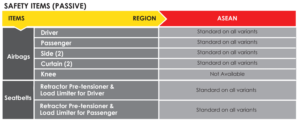 Perodua QV-E 2026 | Asean NCAP