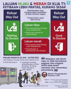 KLIA T1 perkenal laluan merah dan hijau untuk pelancong asing