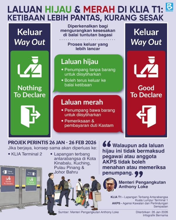 KLIA T1 perkenal laluan merah dan hijau untuk pelancong asing