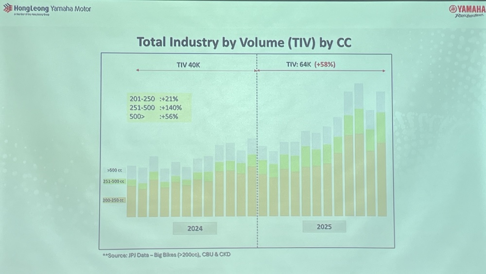 TIV 2025 HLYM di Malaysia
