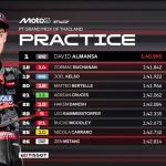 Keputusan Free Practice Moto3 GP Thailand 2026