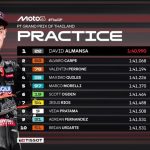 Keputusan Free Practice Moto3 GP Thailand 2026