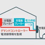 Toyota Pixis Van BEV