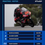Keputusan Free Practice Moto3 GP Thailand 2026