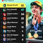 Kimi Antonelli Juara F1 GP China 2026