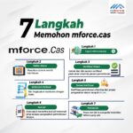 Mforce.Cas tawar rebat RM2,400 untuk motosikal elektrik