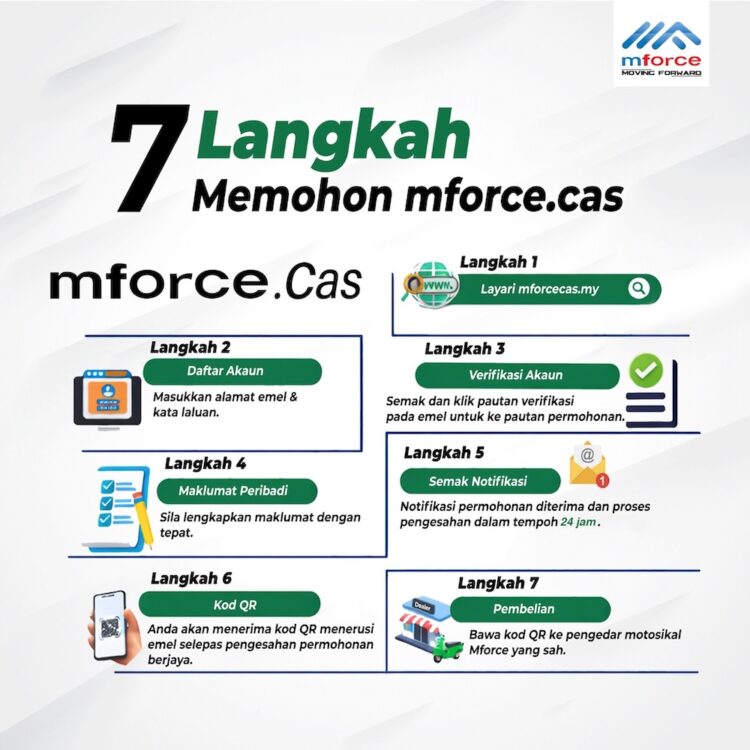 Mforce.Cas tawar rebat RM2,400 untuk motosikal elektrik