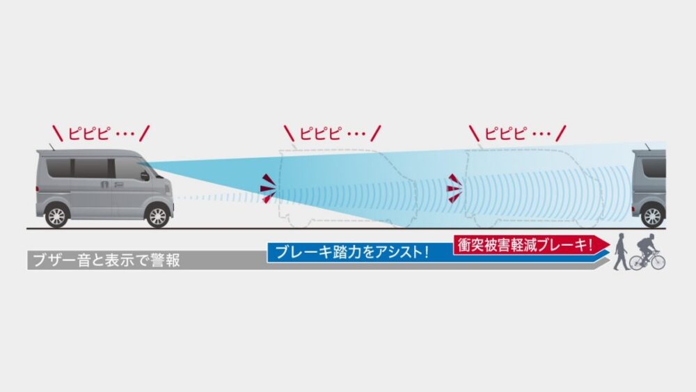Nissan Clipper Rio 2026