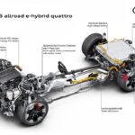 Audi A6 allroad 2027