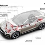 Audi A6 allroad 2027