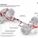 Audi A6 allroad 2027