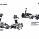 Audi A6 allroad 2027