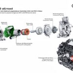 Audi A6 allroad 2027