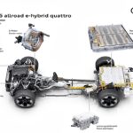 Audi A6 allroad 2027