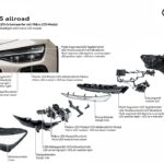 Audi A6 allroad 2027