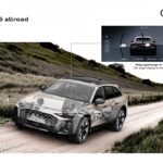 Audi A6 allroad 2027