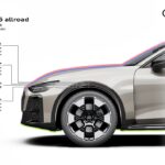 Audi A6 allroad 2027