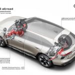 Audi A6 allroad 2027