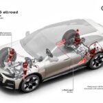 Audi A6 allroad 2027