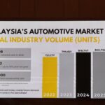 Dunlop buka lebih 200 outlet di Malaysia