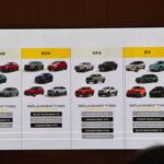 Dunlop buka lebih 200 outlet di Malaysia