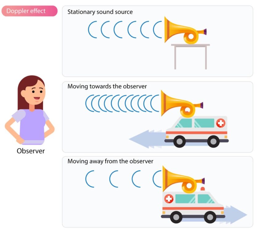 Bunyi dan Efek Doppler (Doppler Effect)