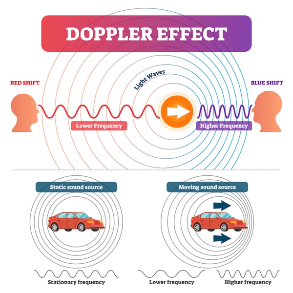 Bunyi dan Efek Doppler (Doppler Effect)